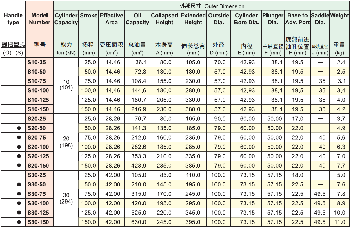 HEKVEK?？送饲Ы镯擲系列選型表