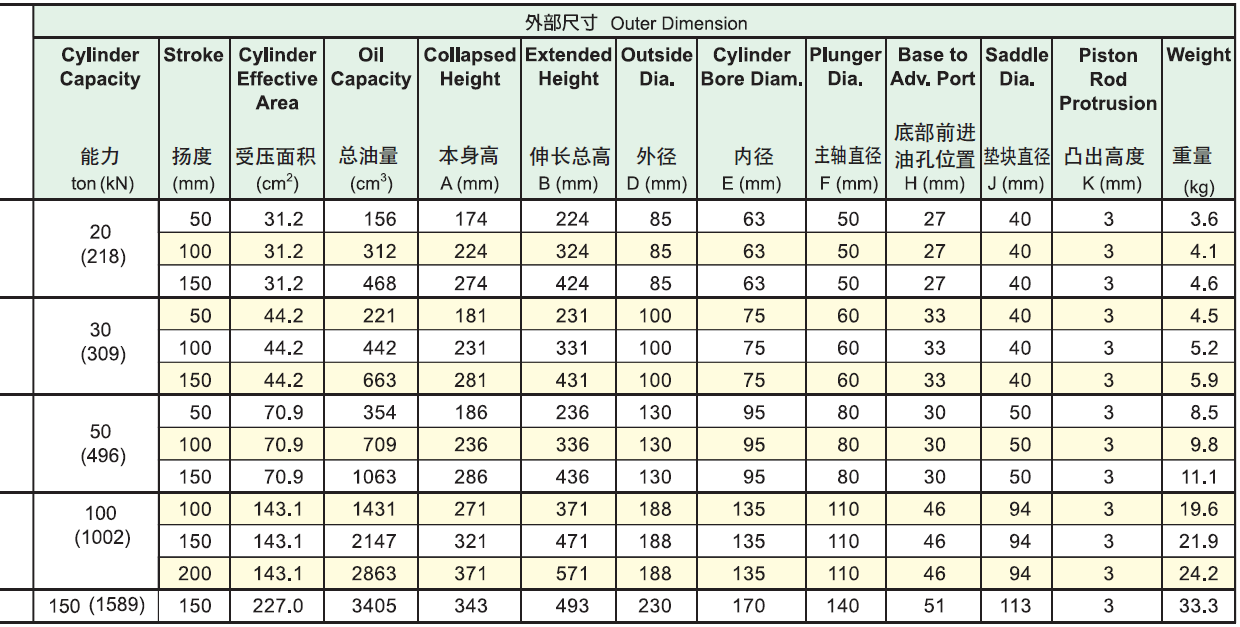 英國HEKVEK?？送薘AC鋁制油缸選型表2