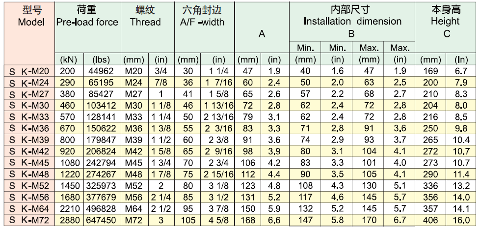 ?？送薙K系列雙層螺栓拉伸器選型表