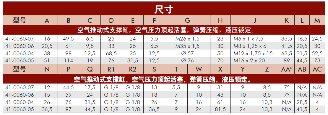 美國威克泰克空氣推動(dòng)式支撐缸尺寸表