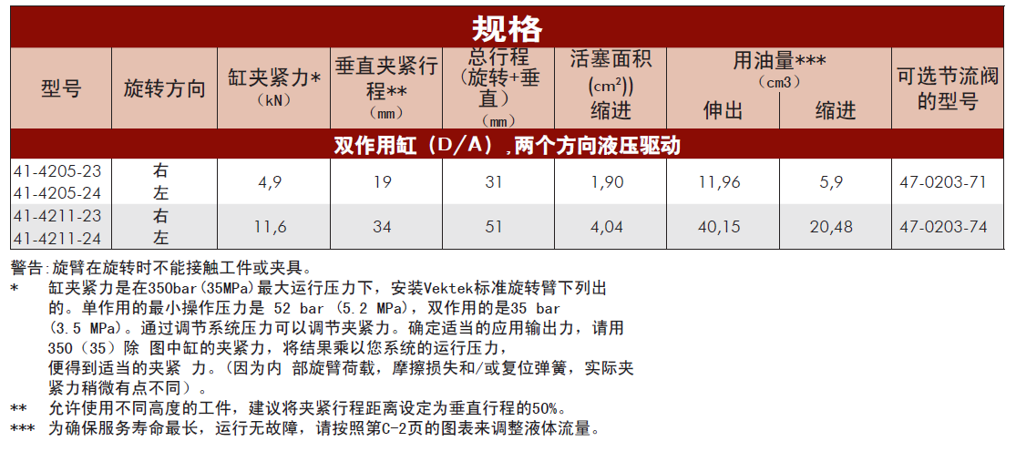 威克泰克雙作用長行程規(guī)格：