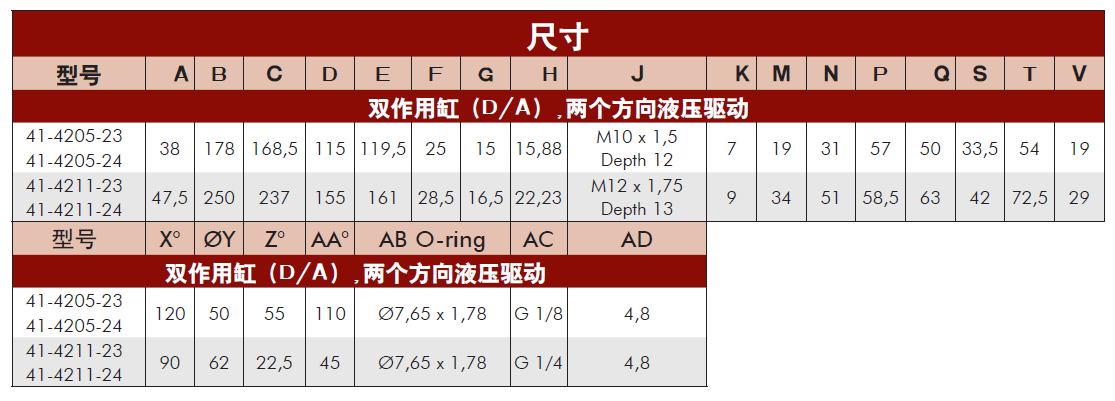 威克泰克雙作用長行程尺寸