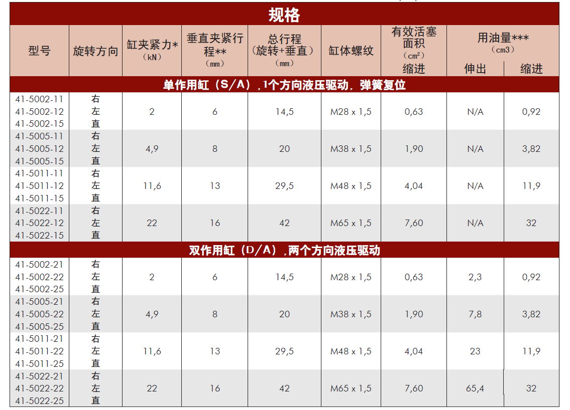 美國VEKTEK威克泰克標準型油缸規(guī)格表