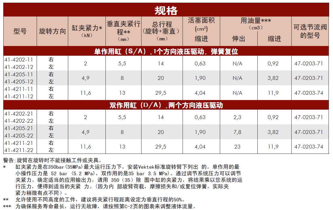 威克泰克下法蘭安裝型旋轉缸規(guī)格表