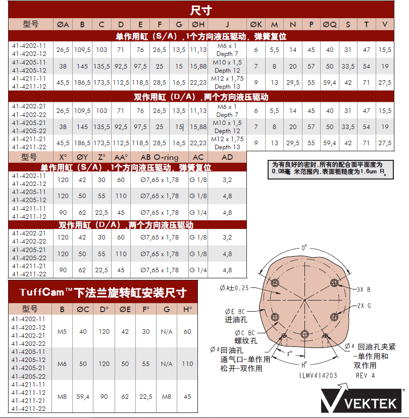 威克泰克下法蘭安裝型旋轉缸尺寸表