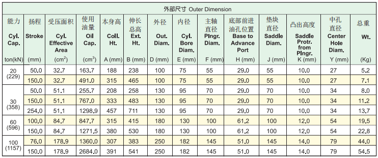 海克威克hekvek中空油缸R(shí)ACH系列型號(hào)表